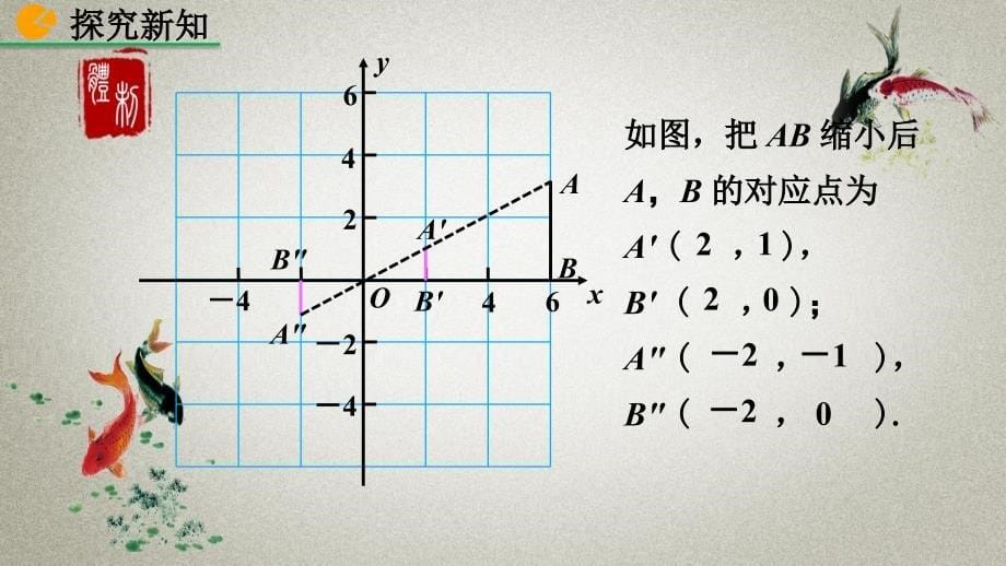 人教版数学九年级下册《27.3 位似（第2课时）》PPT课件_第5页