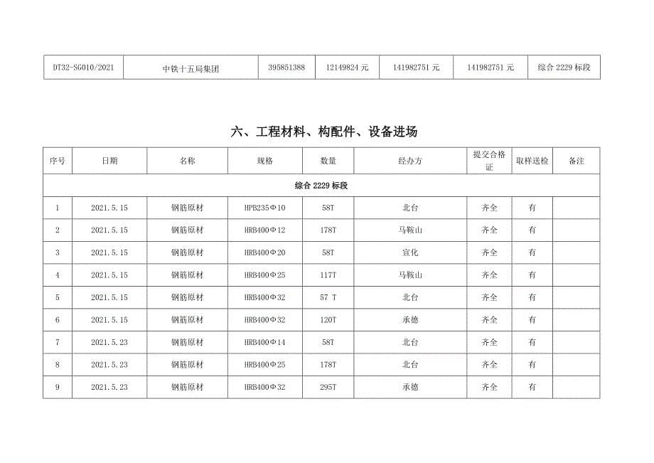 深圳地铁2号线工程建设监理月报（word版）_第5页