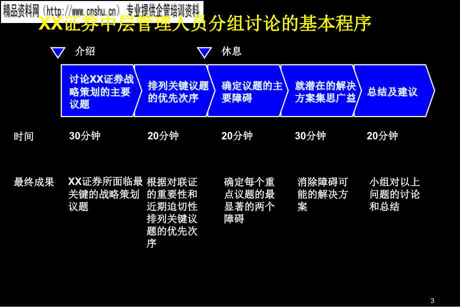 [精选]企业中层管理人员分组研讨_第3页