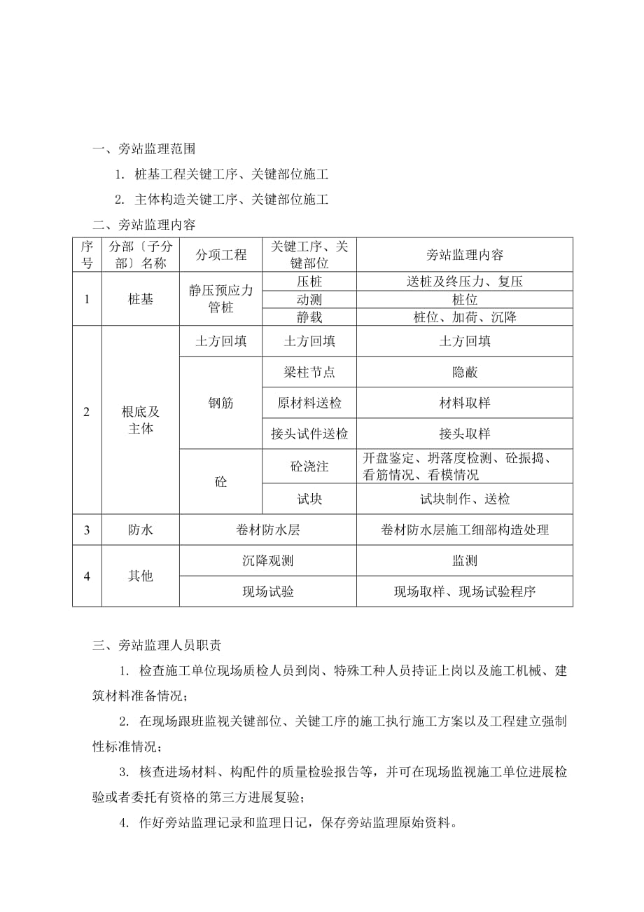 旁站监理方案（word版）2_第2页