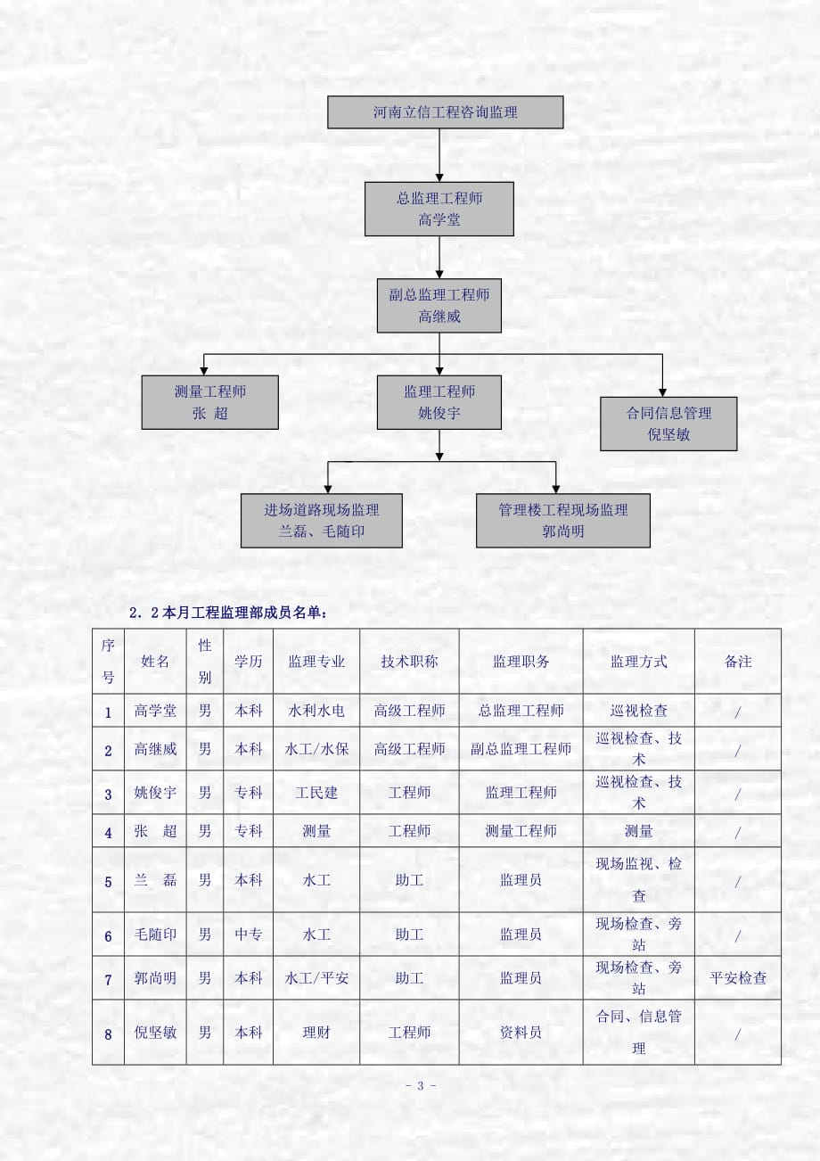 海南省红岭水利枢纽三通一平工程监理月报（word版）_第4页