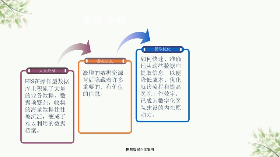 医院数据仓库案例课件_第4页