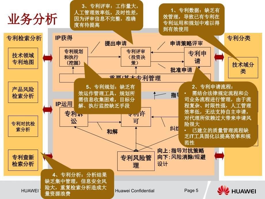 [精选]企业专利信息管理系统设计_第5页