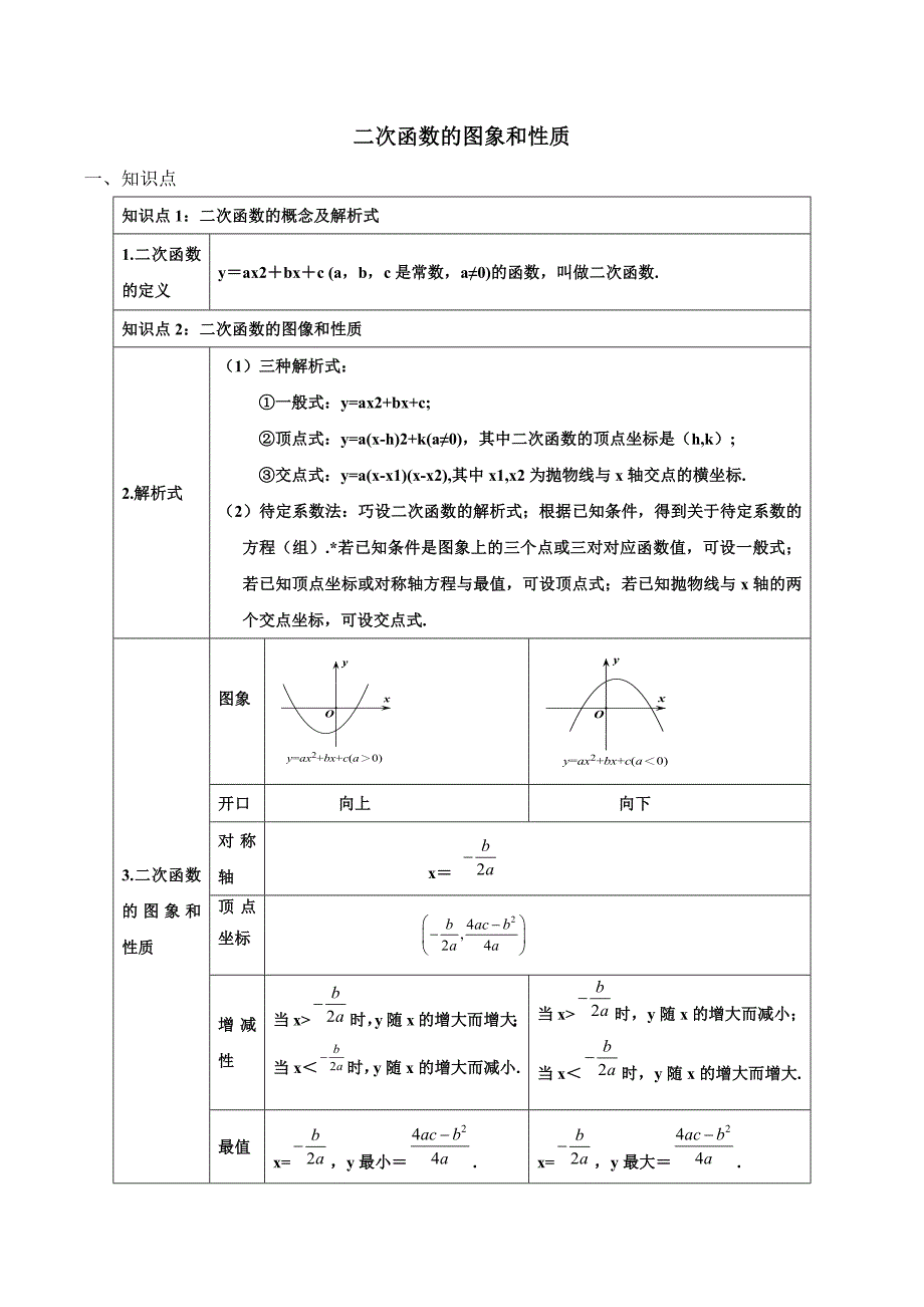 2020学年初三数学上学期同步讲解：二次函数的图象和性质_第1页