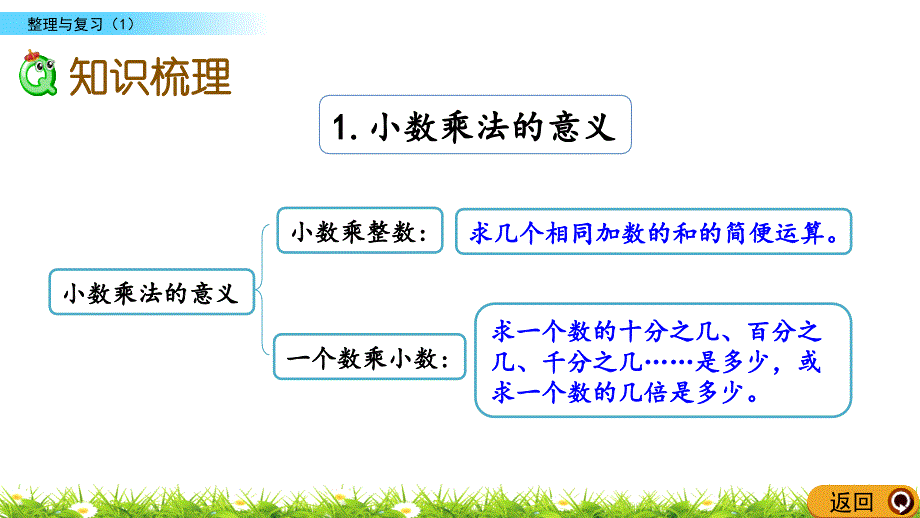 北师大版数学四年级下册课件-整理与复习_第4页