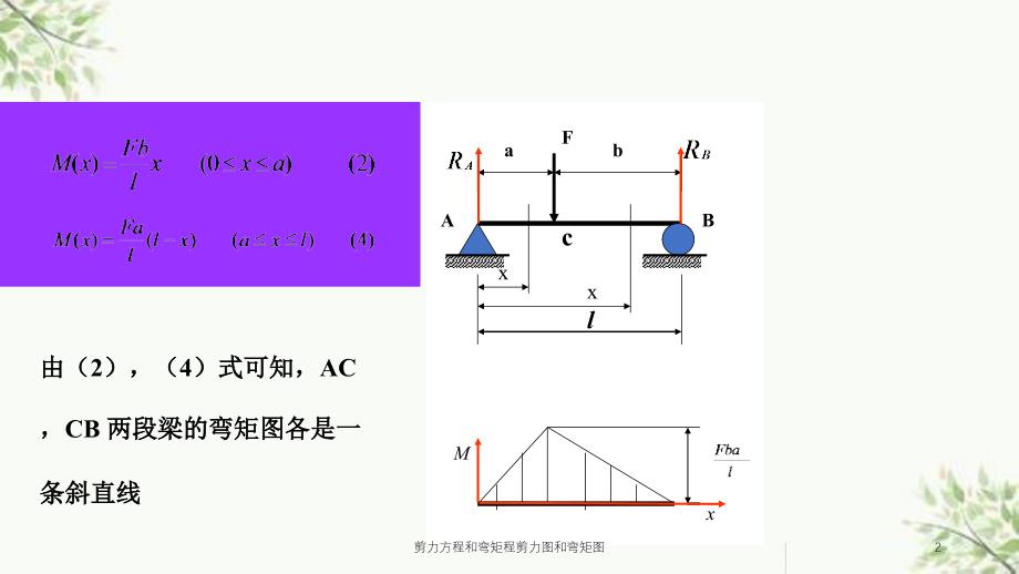 剪力方程和弯矩程剪力图和弯矩图课件_第2页