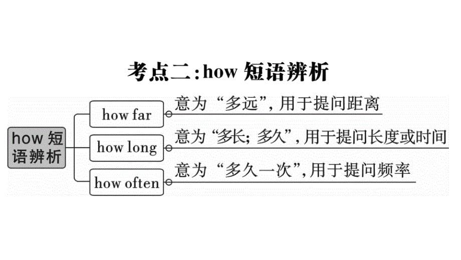 2018年秋人教版八年级英语上册习题课件：Unit 2 Self Check_第5页