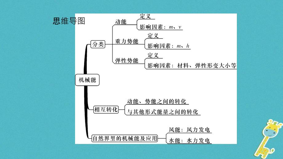 2018八年级物理下册12.1机械能课件新版教科版201804124107_第1页