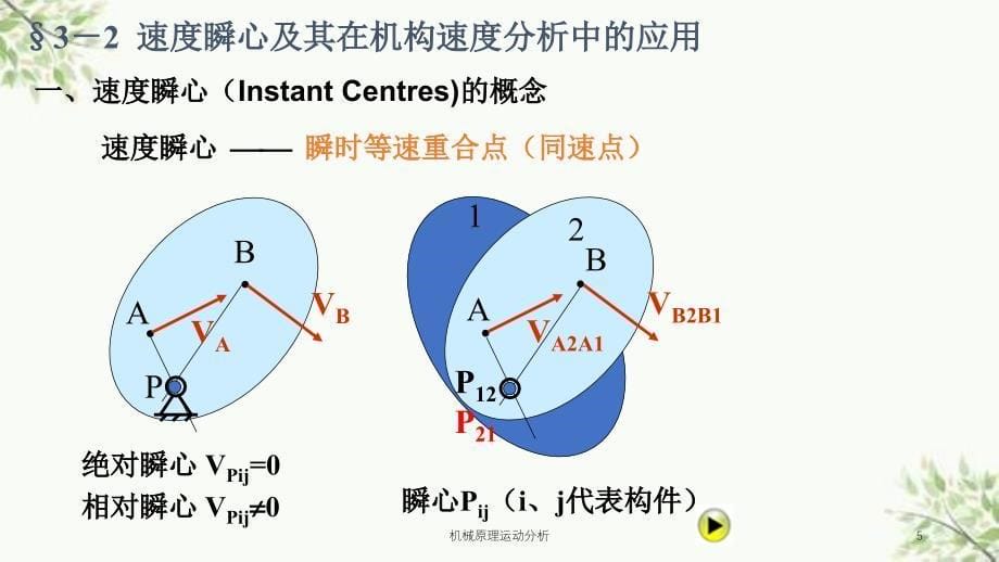 机械原理运动分析课件_第5页