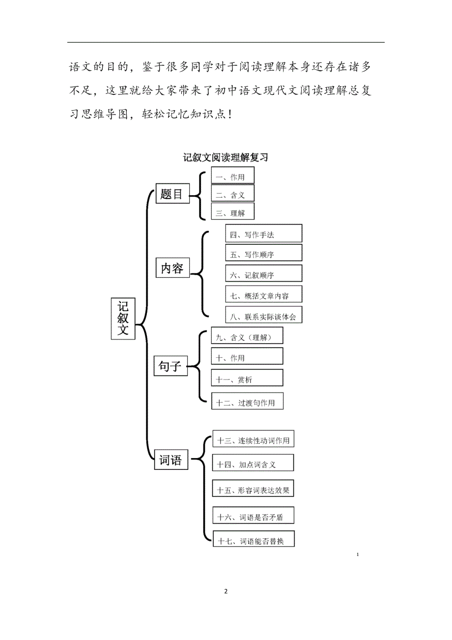 初中语文现代文三大文体阅读思维导图2022中考复习汇编_第2页