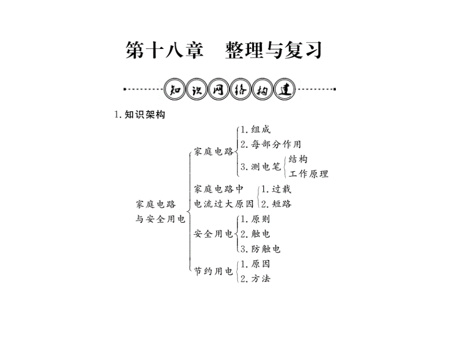 2018年秋九年级物理下册沪粤版习题课件：第十八章整理与复习_第1页