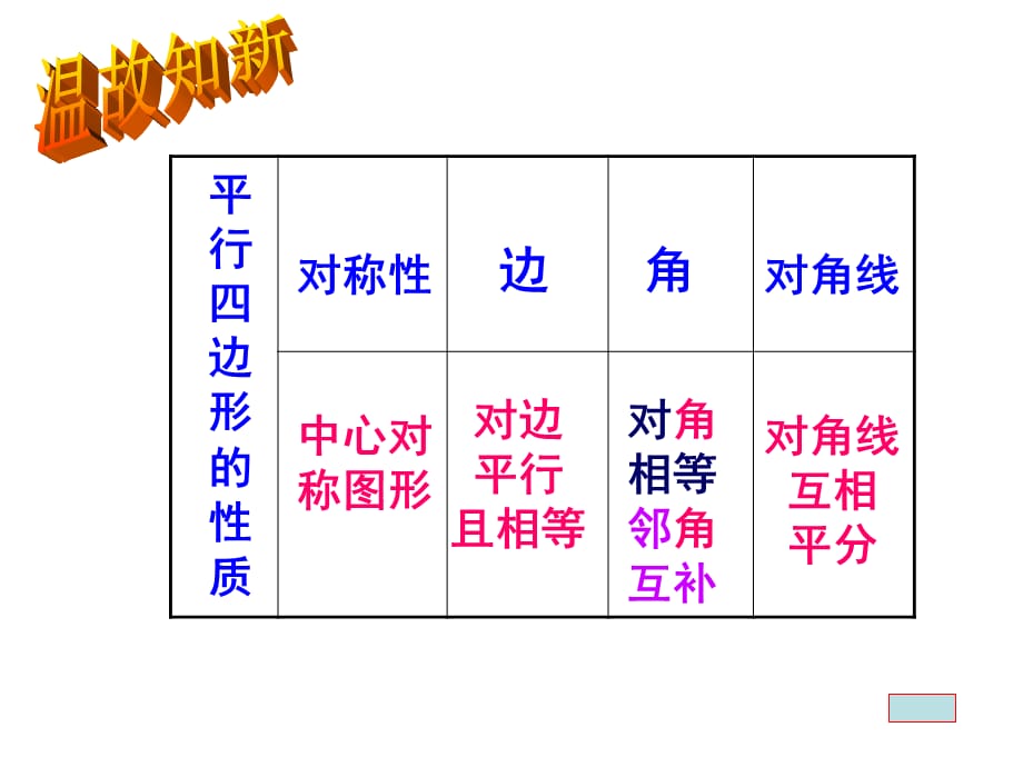 鲁教版初中数学八年级下册第六章第二节矩形的性质和判断（1）教学课件共16张PPT含三个视频_第2页