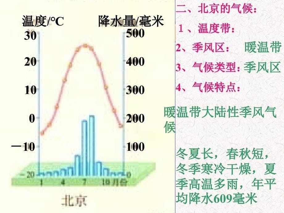 八年级地理下册 第六章 第一节《全国政治文化中心—北京》课件_第5页