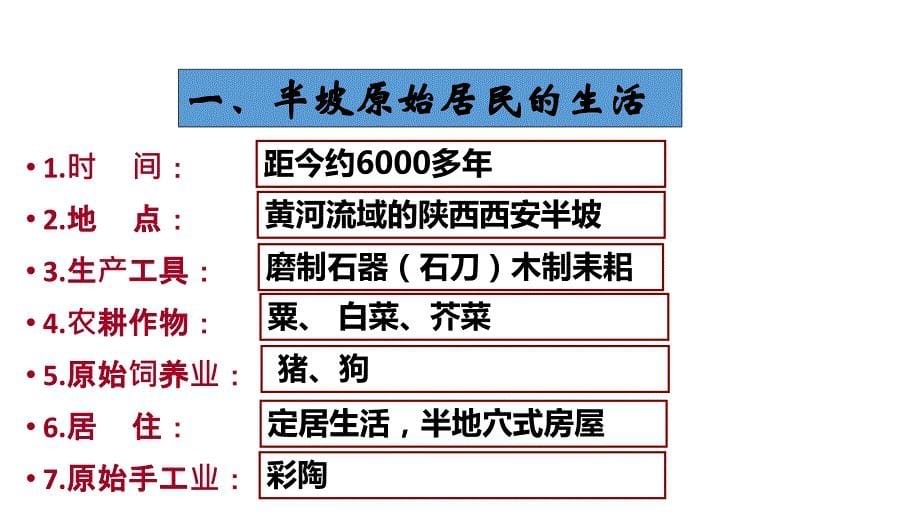 北师大版七年级上册历史课件：1.2《原始农业与农耕聚落》(共25张PPT)_第5页