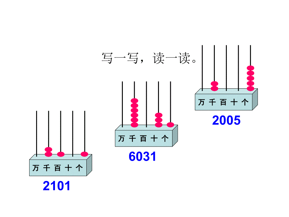 二年级数学下册课件-第一单元 万以内数的认识 第6课时 大小比较｜西师大版_第2页