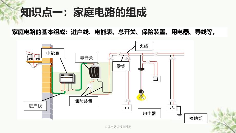 家庭电路讲授型精品课件_第4页