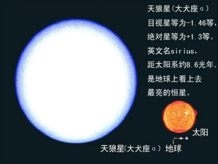 五年级上册棵课件-冬季星空_青岛版_第5页