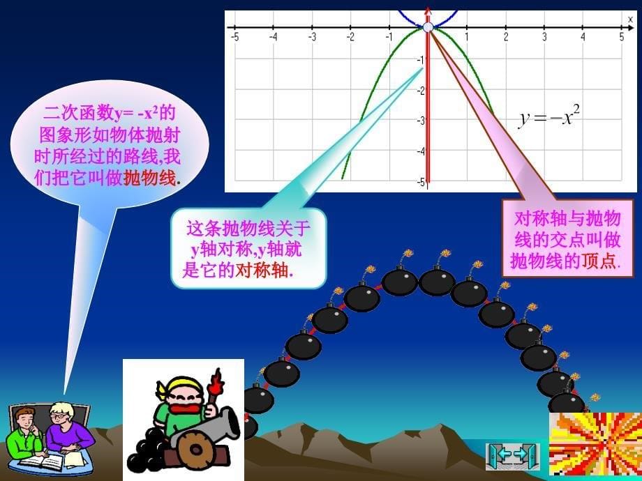 福建省南安市玲苏中学人教版九年级数学复习课件：二次函数 (共22张PPT)_第5页