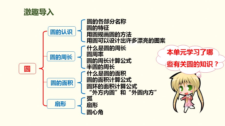 六年级上册数学课件－第五单元 第8课时 整理和复习｜人教新课标_第2页