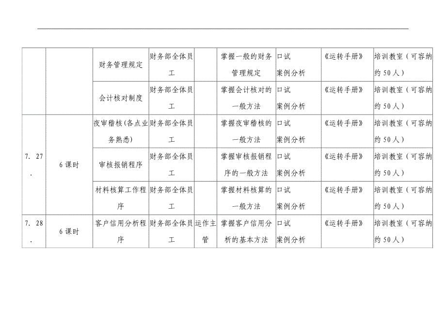 星级酒店财务部开业前培训计划_第5页