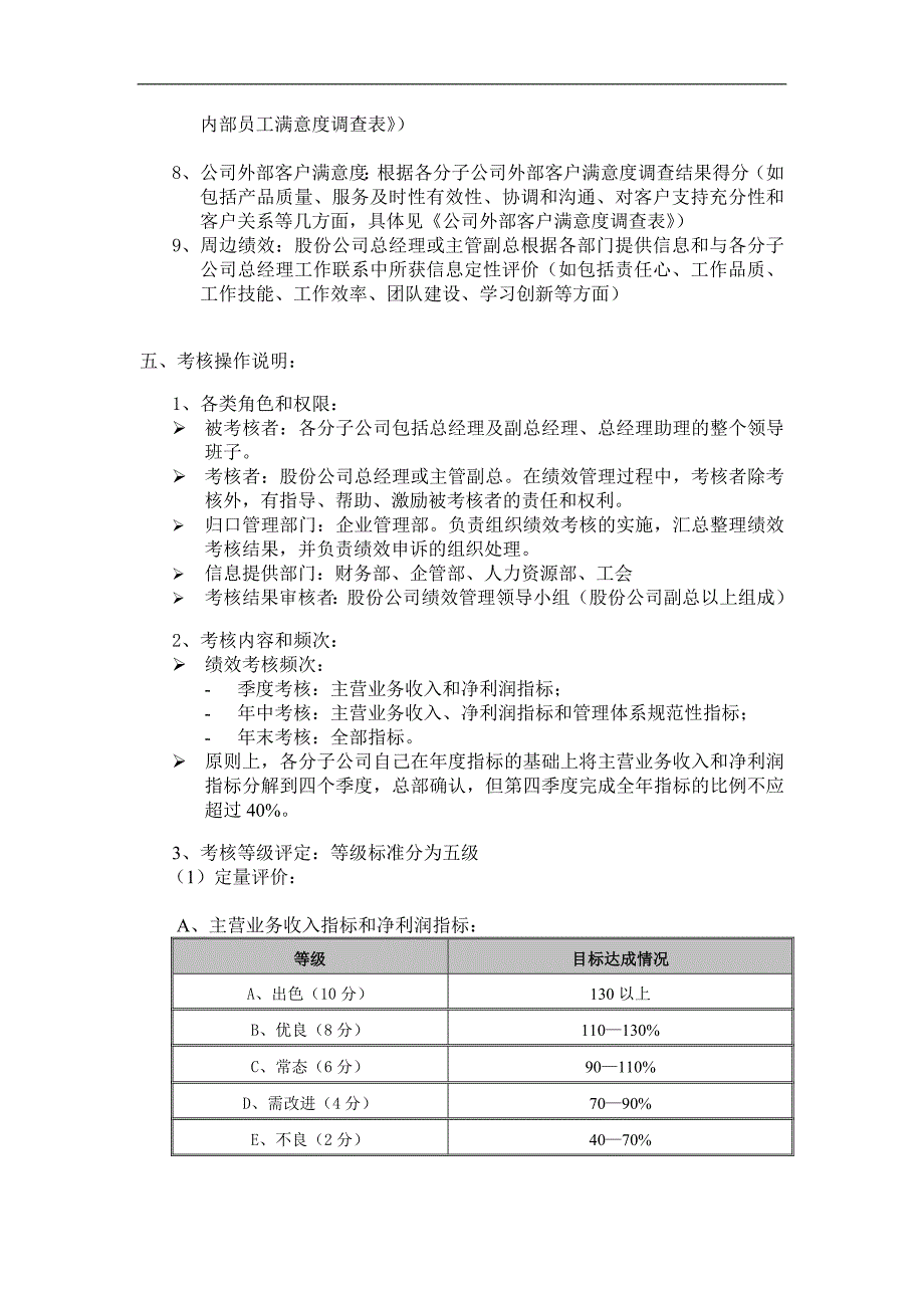 A股份有限公司分子公司绩效管理方案DOC_第3页