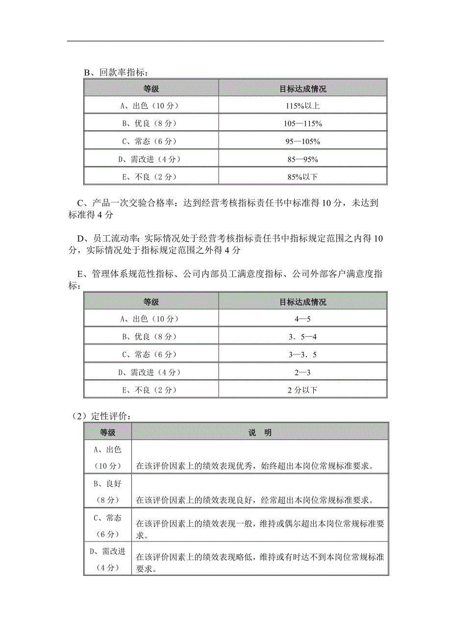 A股份有限公司分子公司绩效管理方案DOC_第4页