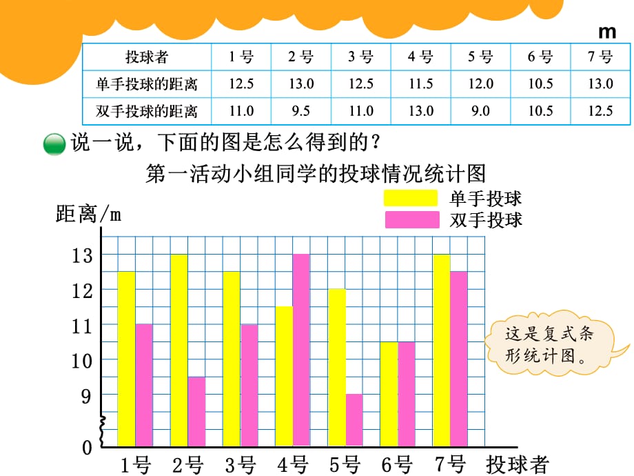 五年级下数学课件-复式条形统计图_北师大版（2014秋）_第4页