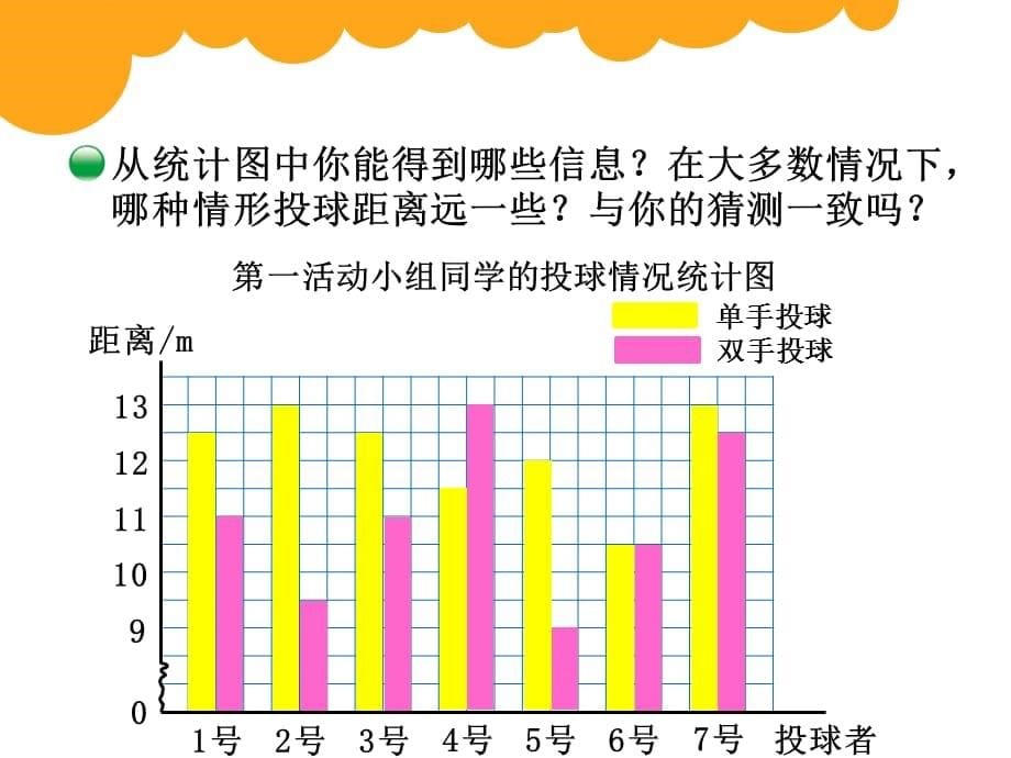 五年级下数学课件-复式条形统计图_北师大版（2014秋）_第5页