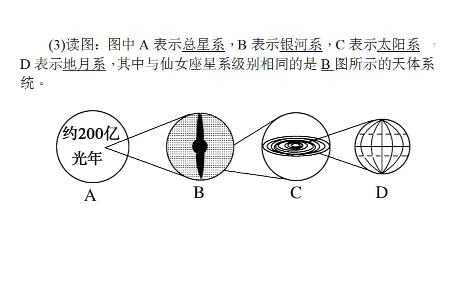 【人教版】2018年春地理必修一：1.1-宇宙中的地球ppt课件（含答案解析）_第5页