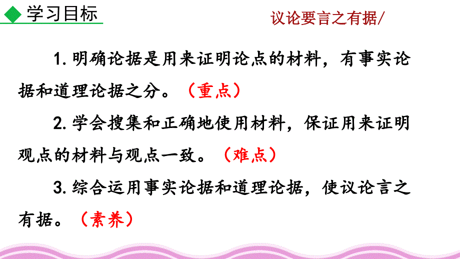 2021年秋人教版九年级上册语文教学课件 写作议论要言之有据_第2页