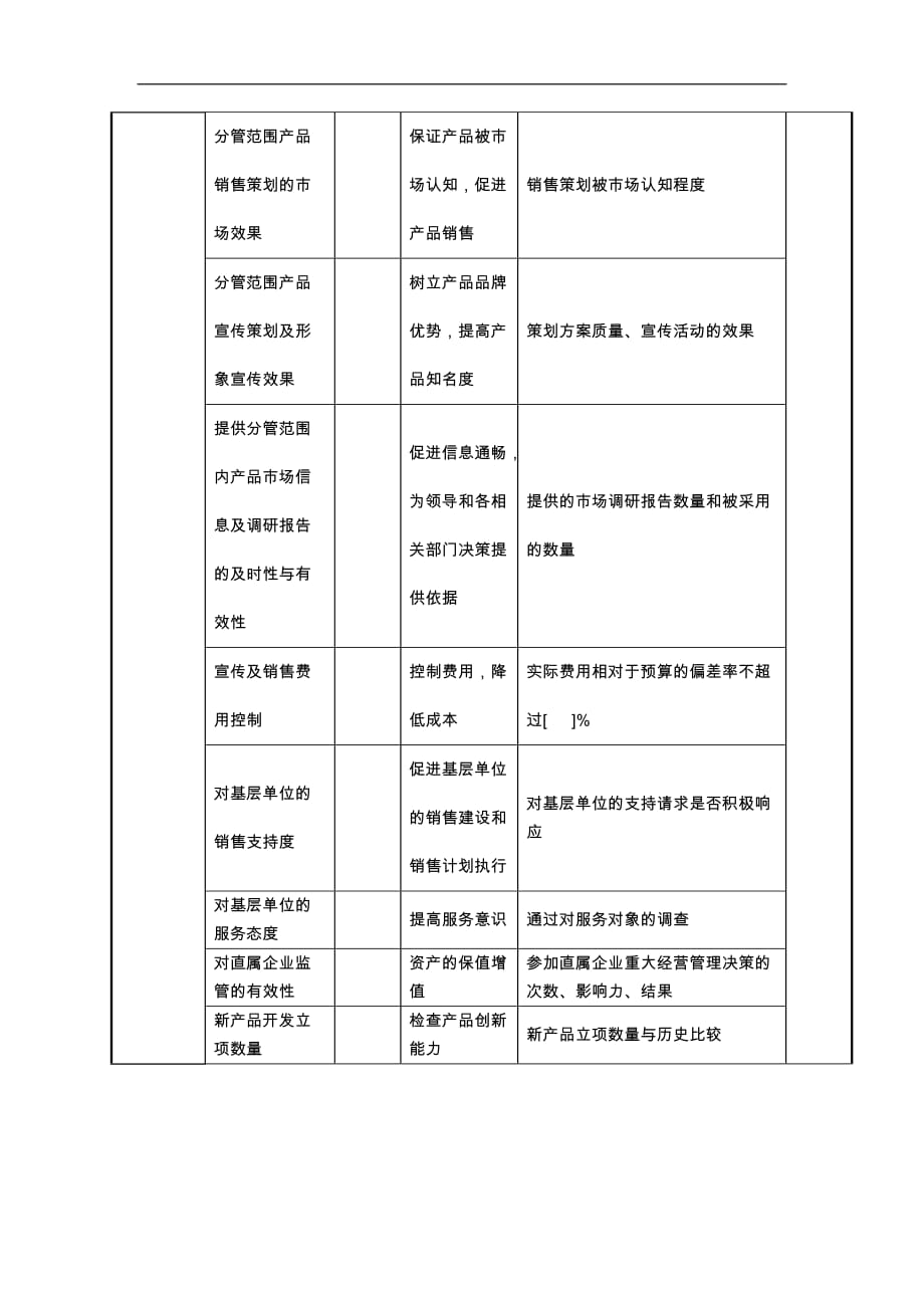 XX产品发展部产品专责任务绩效指标_第2页