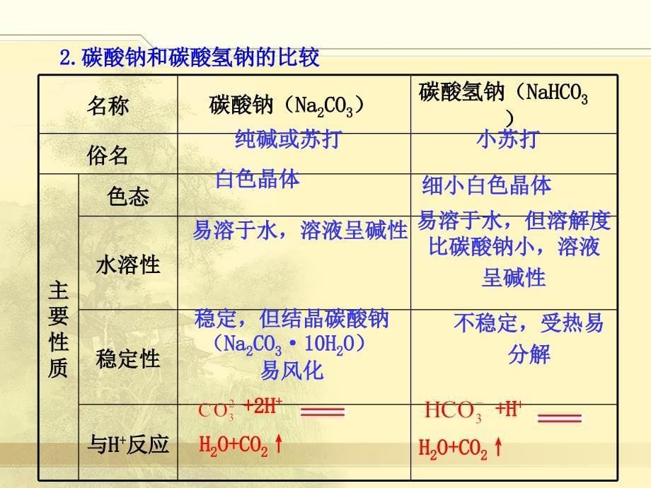 钠的其他常见化合物_第5页