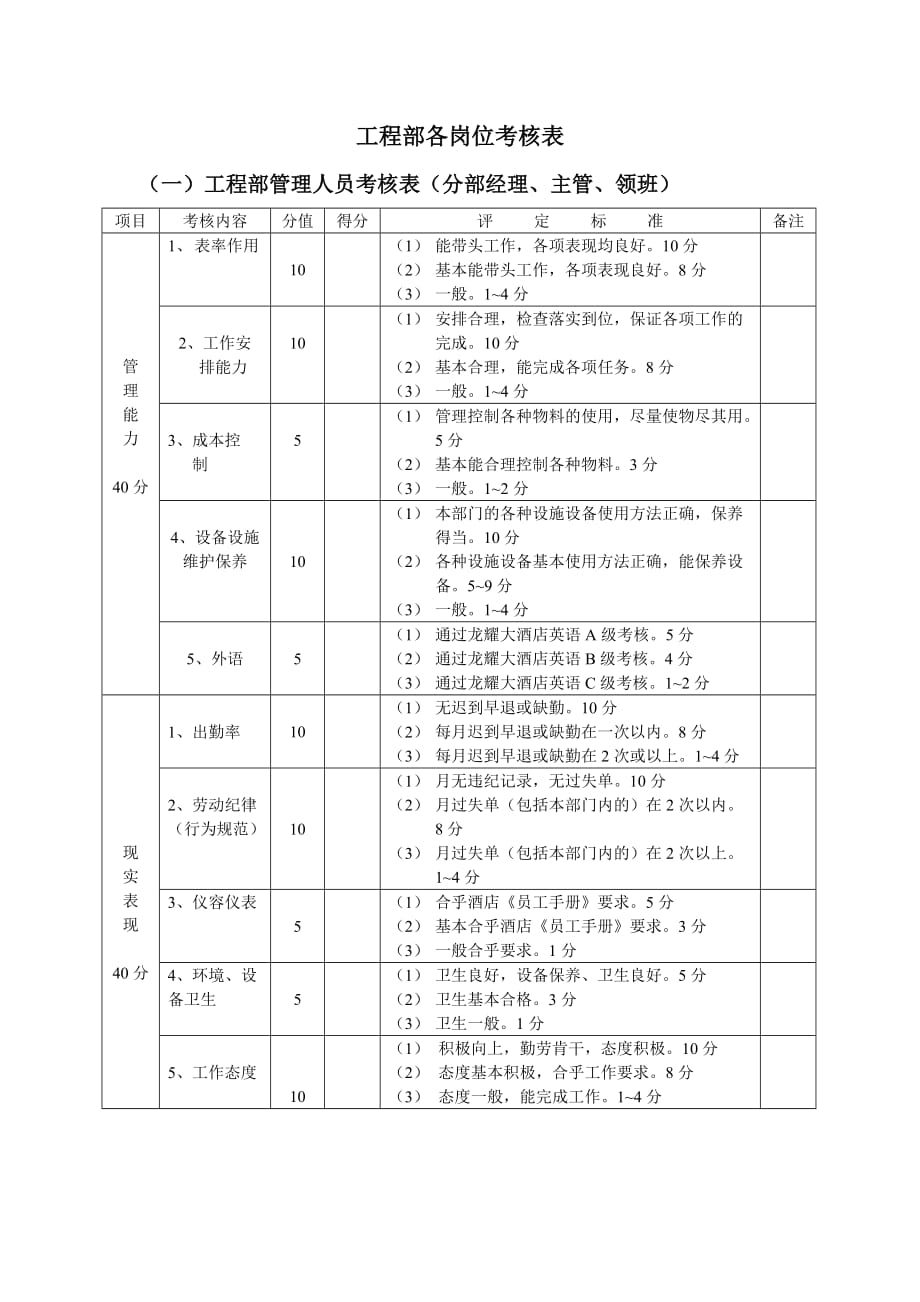 龙耀国际大酒店工程部各岗位考核表_第2页