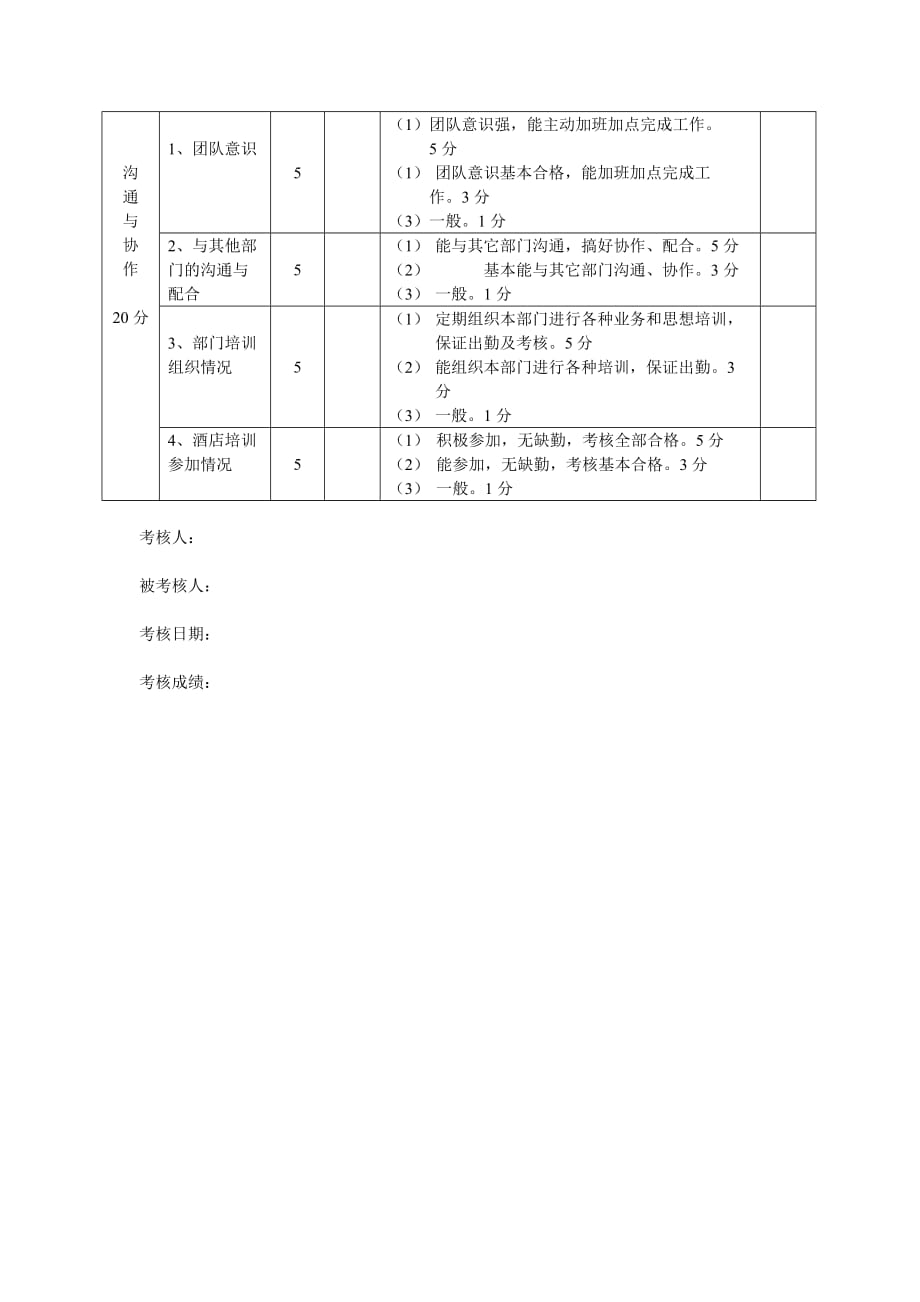 龙耀国际大酒店工程部各岗位考核表_第3页