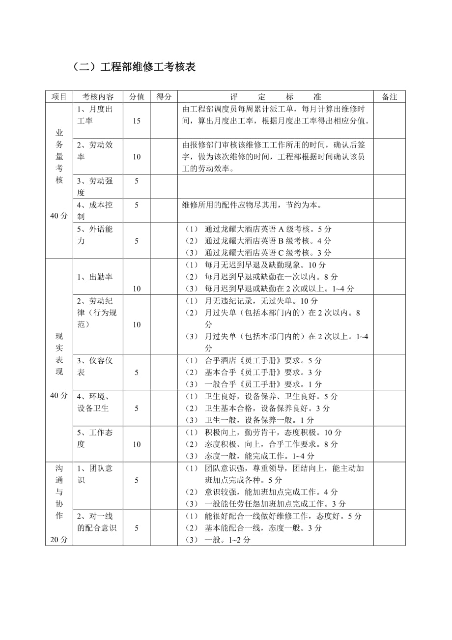 龙耀国际大酒店工程部各岗位考核表_第4页