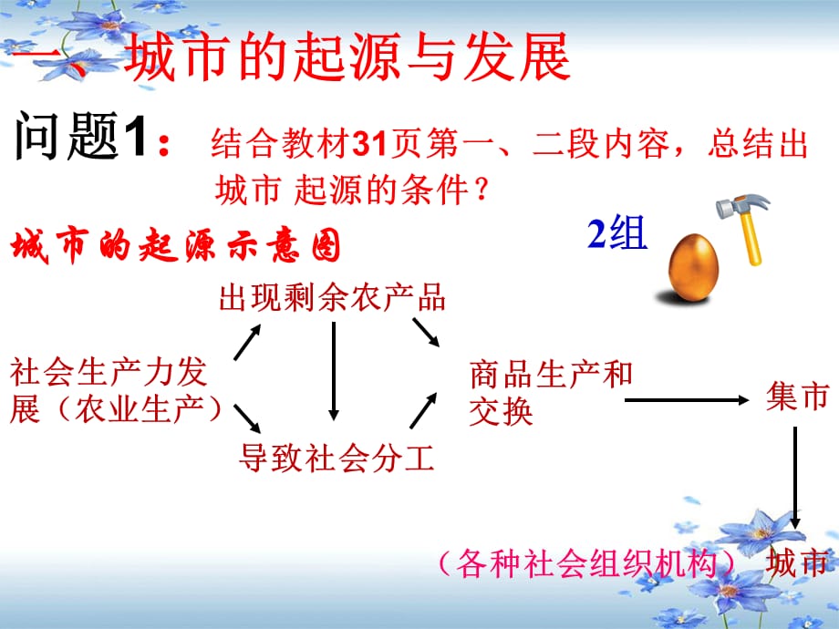 高中地理必修二 第一节_城市发展与城市化(1课时)(共25张PPT)_第3页