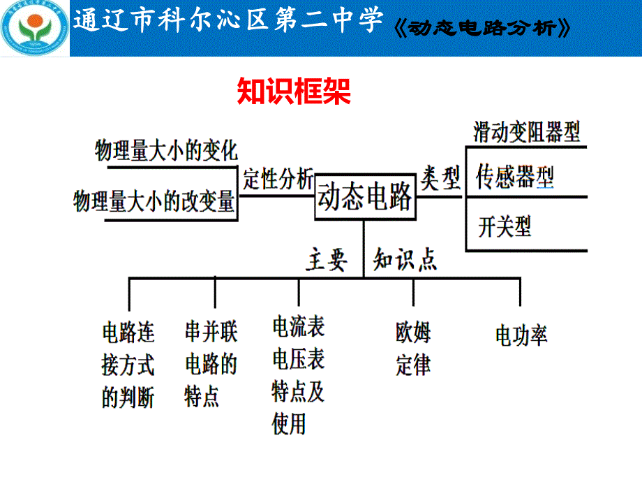 内蒙古通辽市第二中学2017-2018年度九年级下学期动态电路分析课件(共20张PPT)_第3页