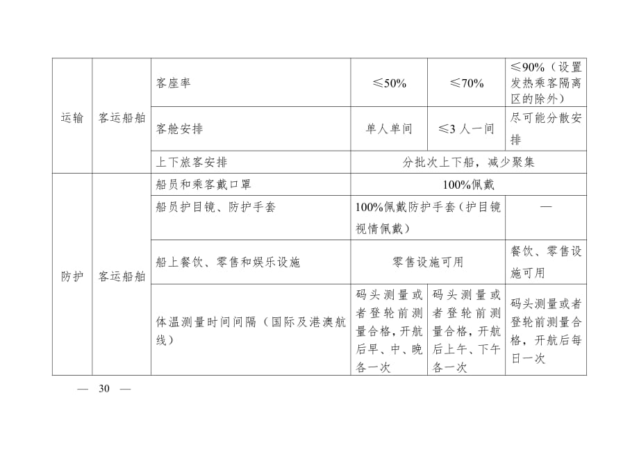 客运船舶新冠肺炎疫情分区分级防控建议2021_第3页