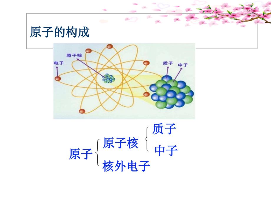人教2011课标版初中化学 九年级上册第三单元课题2.1原子的构成 第1课时(共16张PPT)_第4页
