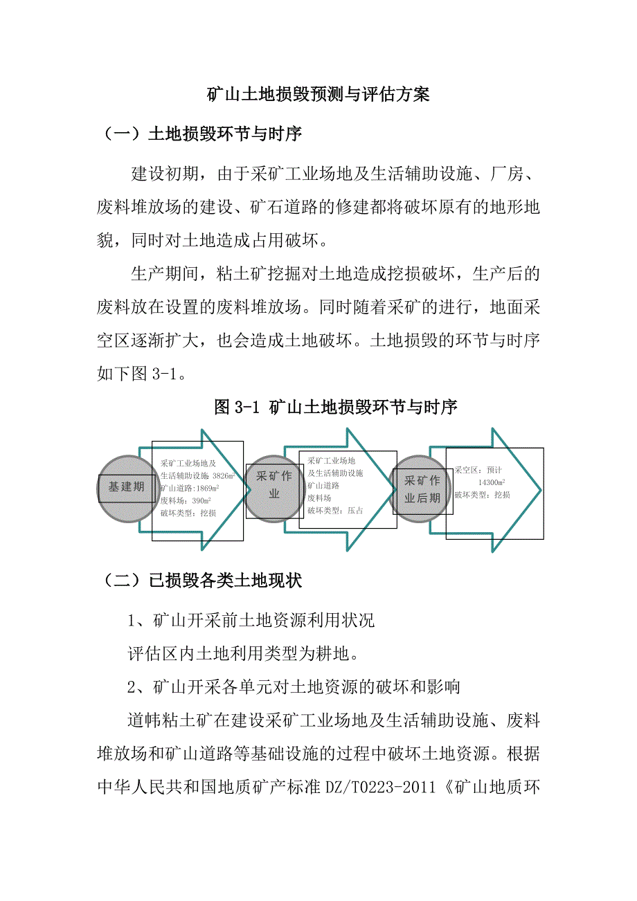 矿山土地损毁预测与评估方案_第1页