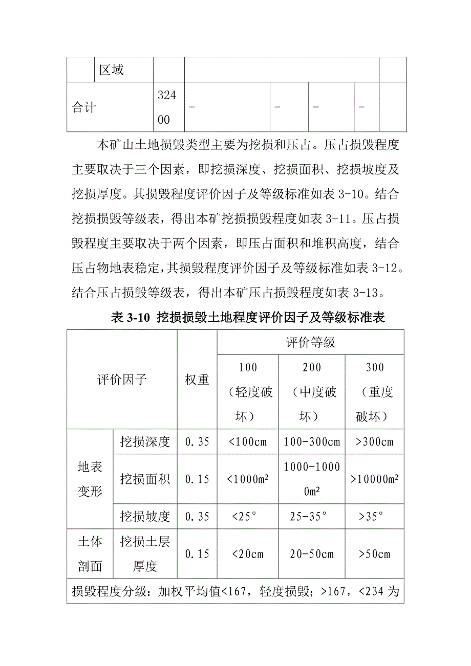 矿山土地损毁预测与评估方案_第4页