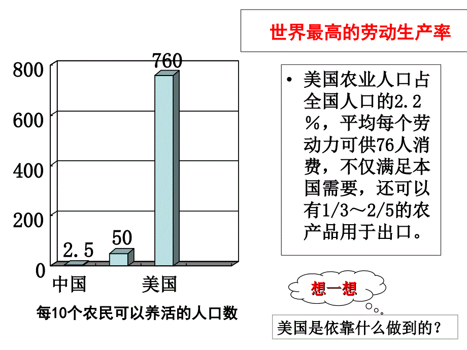 湘教版高中地理必修三-2.4区域农业的可持续发展——以美国为例课件(共43张PPT)_第4页