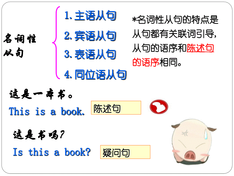 高中英语-名词性从句在语法填空和写作中的应用 课件_第2页