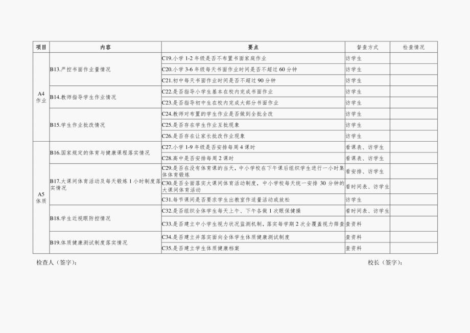 2021年某县、乡镇中小学生“五项管理”实地督查工作记载记录表4份及调查问卷_第3页