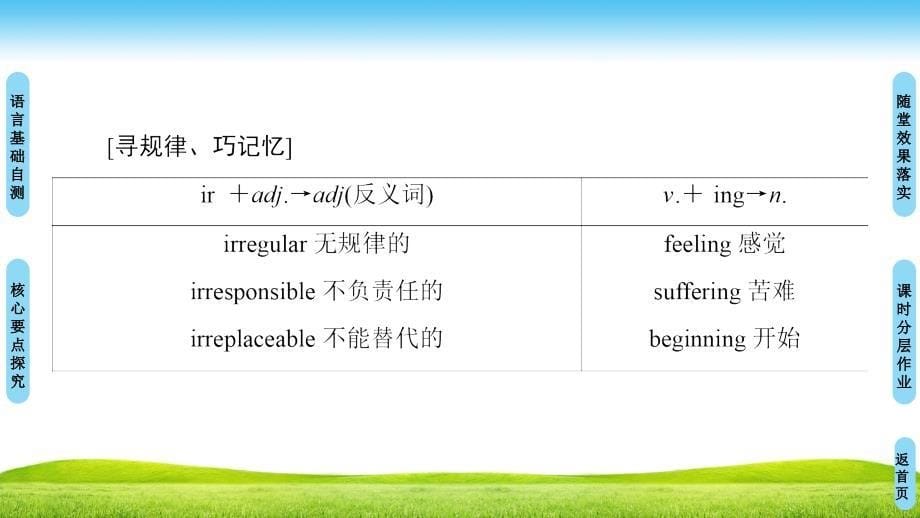 18-19 Module 6 Section Ⅱ　Language Points (Ⅰ) (Introduction &ampamp; Reading and Vocabulary)_第5页