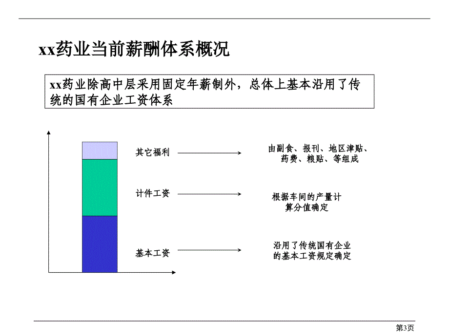 药业制药公司高管薪酬激励_第3页