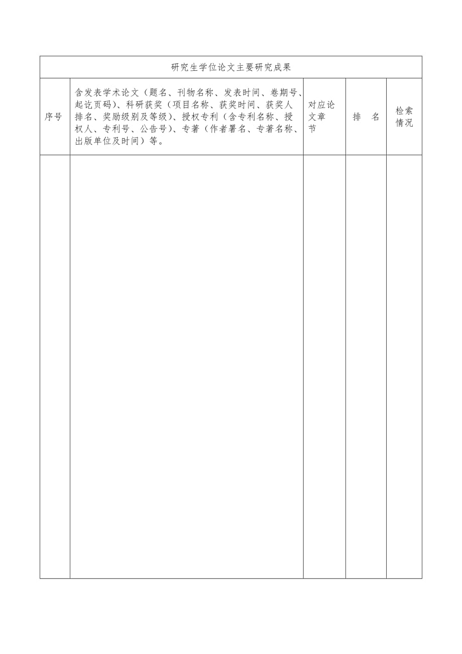 中南大学研究生学位论文自评表docx_第2页