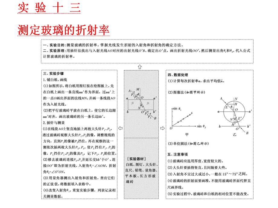 一轮复习物理江苏专版：第十三章 实验十三 测定玻璃的折射率_第1页