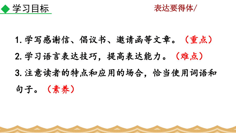 2021年秋人教版八年级上册语文教学课件 写作 表达要得体_第2页