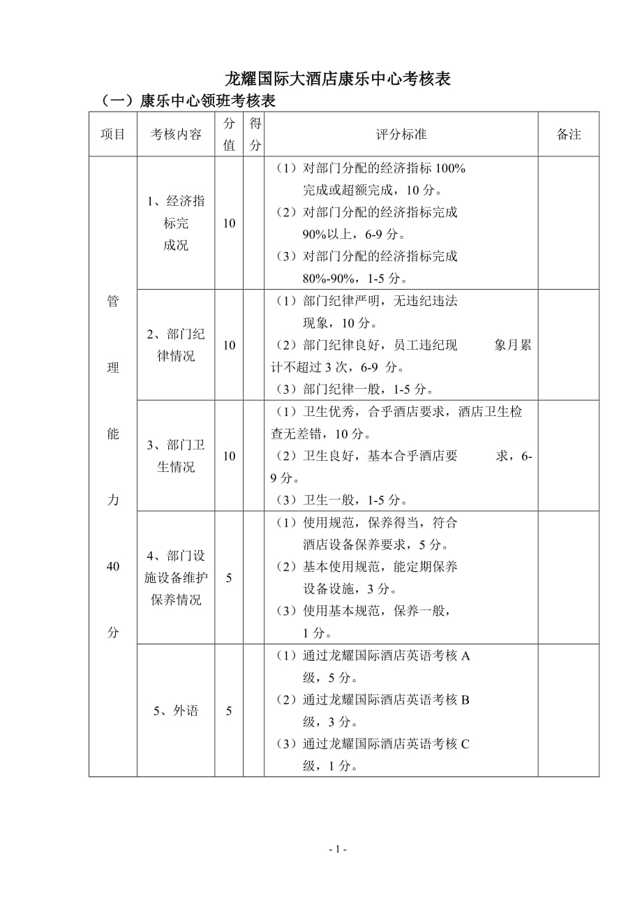 龙耀国际大酒店康乐中心考核表_第1页